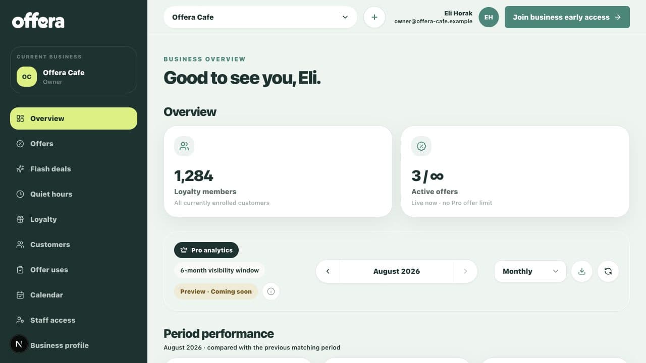 Offera merchant dashboard showing business overview and Pro analytics
