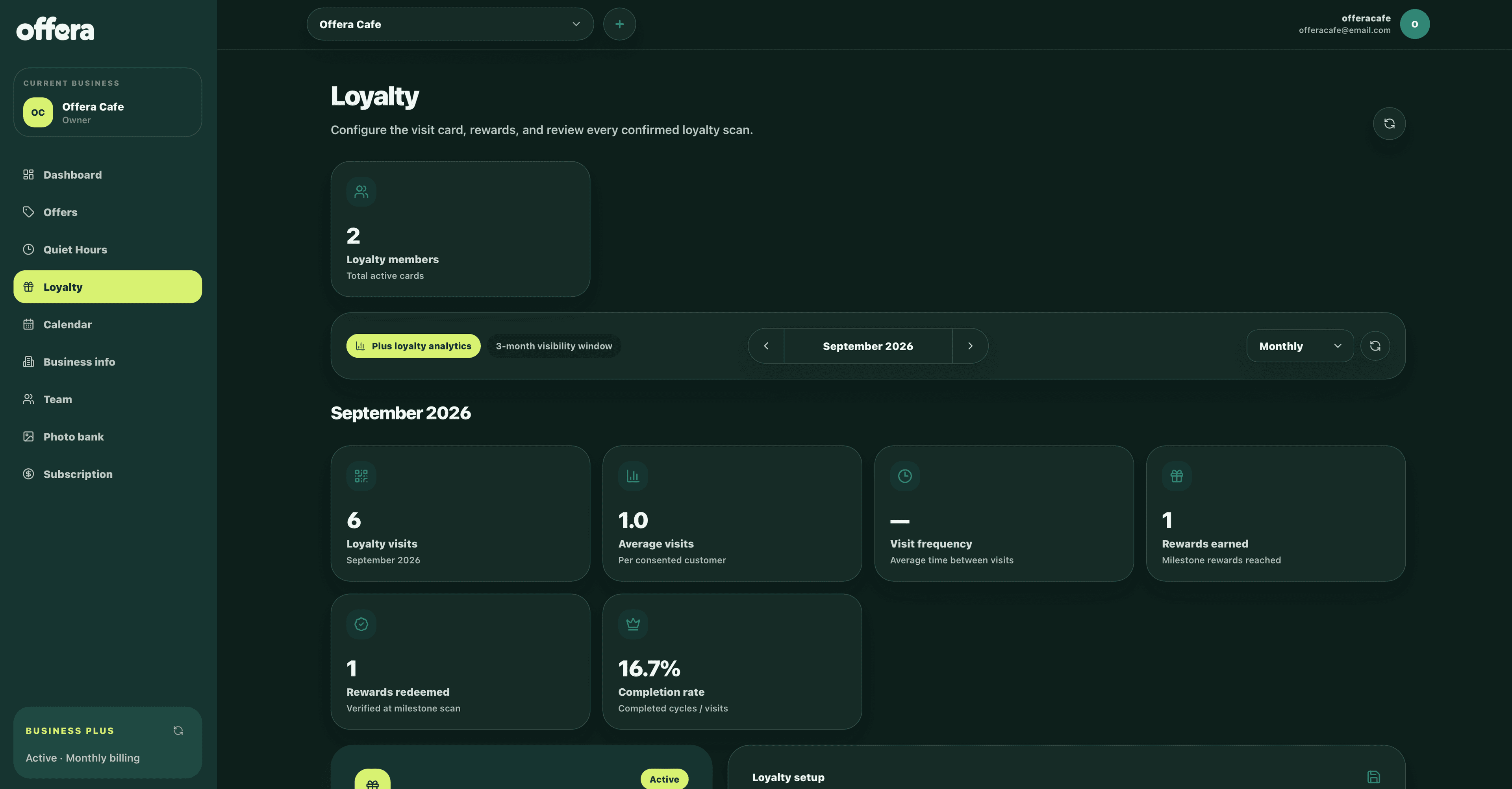 Offera merchant loyalty page showing visits, earned rewards, and loyalty performance