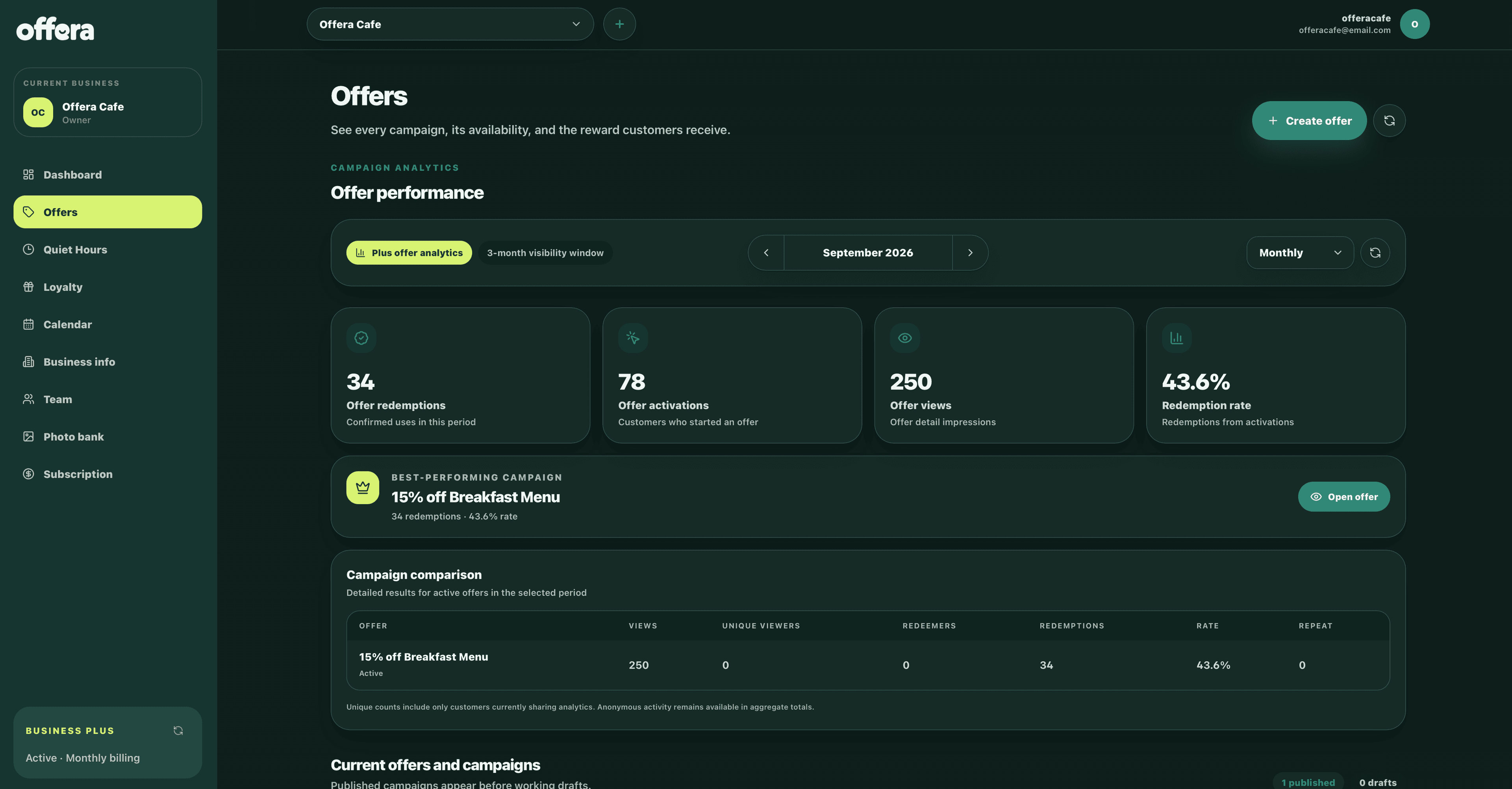 Offera merchant offer manager showing offer statistics and active offers